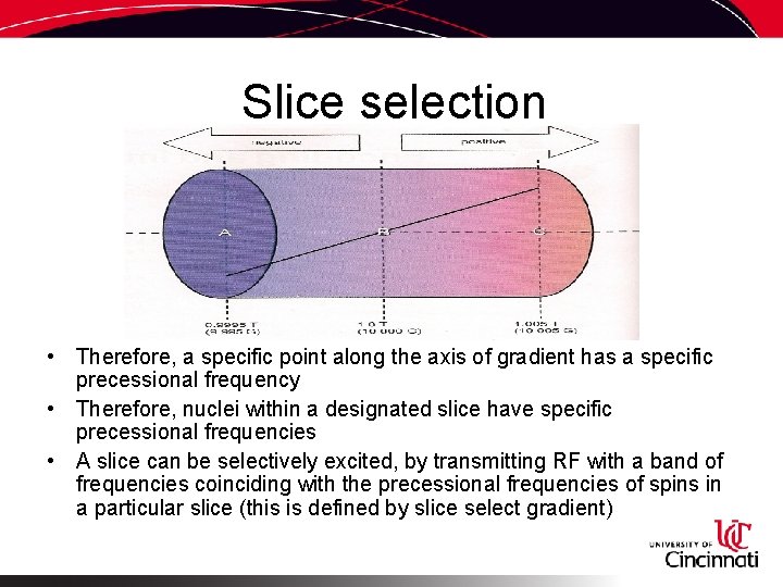 Slice selection • Therefore, a specific point along the axis of gradient has a