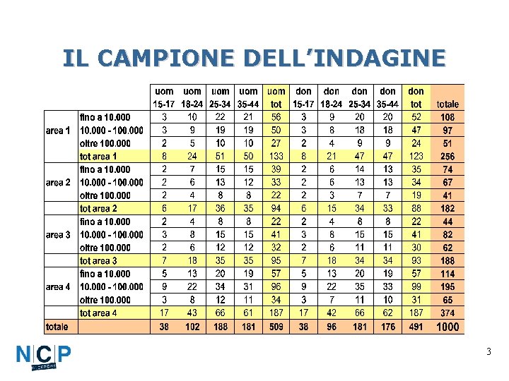 IL CAMPIONE DELL’INDAGINE 3 