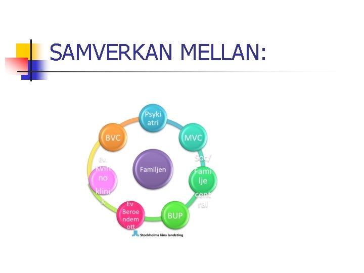 SAMVERKAN MELLAN: 