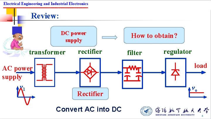 Review: DC power supply transformer AC power supply v 1 rectifier How to obtain?