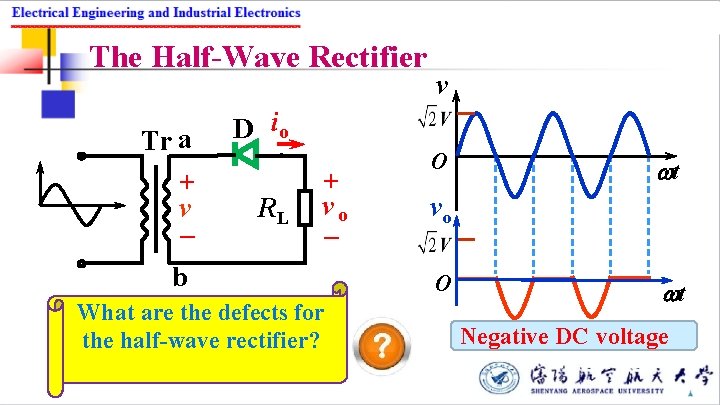 The Half-Wave Rectifier Tr a + v – b v D io RL +