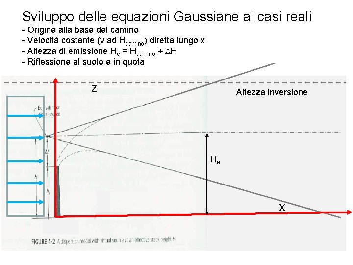 Sviluppo delle equazioni Gaussiane ai casi reali - Origine alla base del camino -