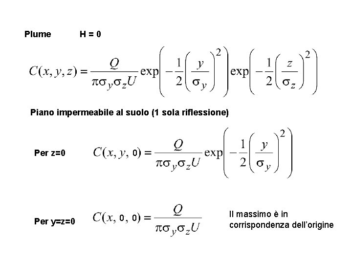 Plume H=0 Piano impermeabile al suolo (1 sola riflessione) Per z=0 Per y=z=0 0