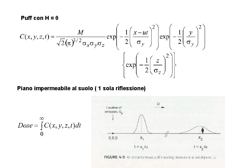 Puff con H = 0 Piano impermeabile al suolo ( 1 sola riflessione) 