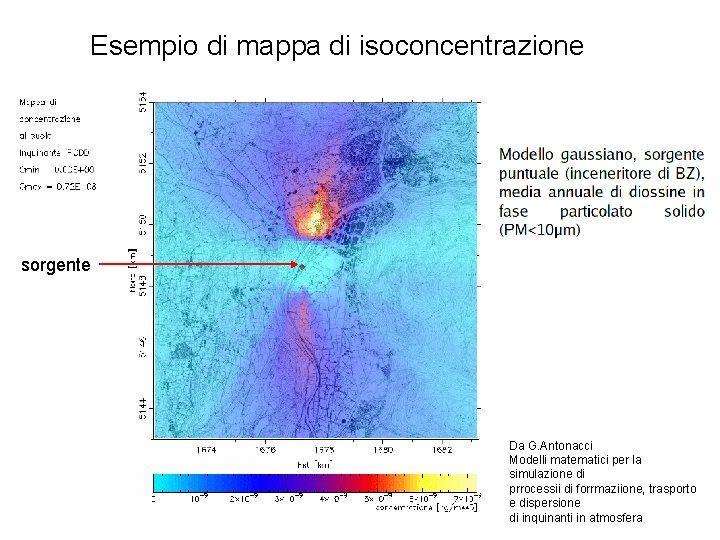 Esempio di mappa di isoconcentrazione sorgente Da G. Antonacci Modelli matematici per la simulazione