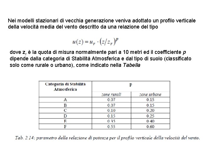 Nei modelli stazionari di vecchia generazione veniva adottato un profilo verticale della velocità media