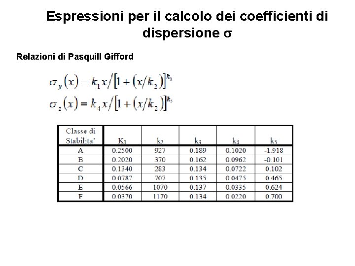 Espressioni per il calcolo dei coefficienti di dispersione s Relazioni di Pasquill Gifford 