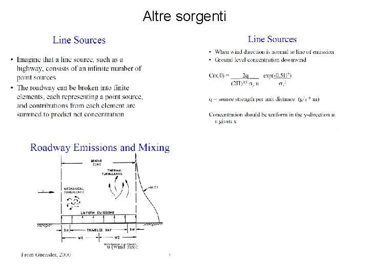 Altre sorgenti 