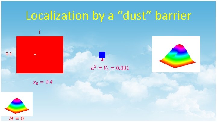 Localization by a “dust” barrier 1 0. 8 a 