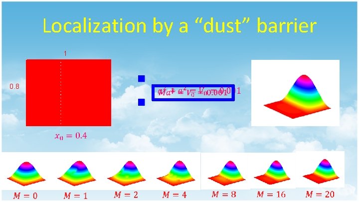 Localization by a “dust” barrier 1 0. 8 