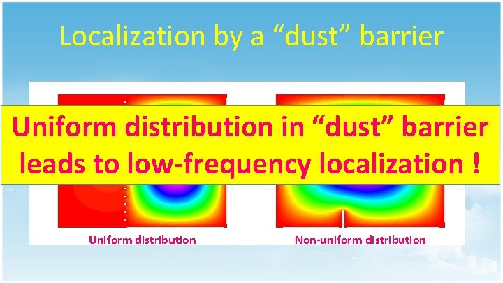 Localization by a “dust” barrier Uniform distribution in “dust” barrier leads to low-frequency localization