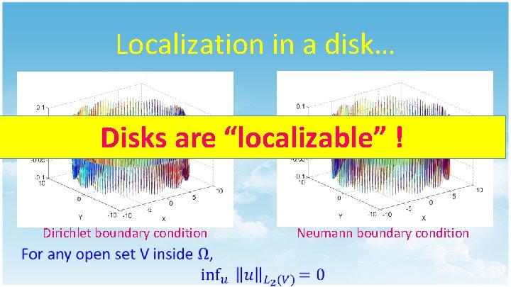 Localization in a disk… Disks are “localizable” ! Dirichlet boundary condition Neumann boundary condition