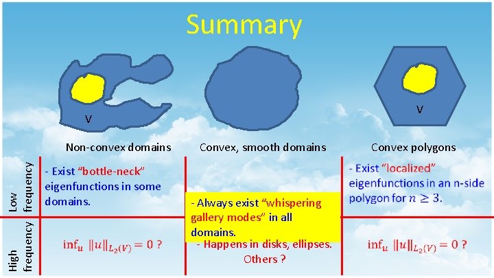 Summary V V Low High frequency Non-convex domains - Exist “bottle-neck” eigenfunctions in some