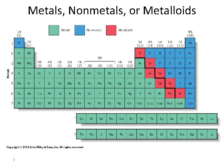 Metals, Nonmetals, or Metalloids 7 