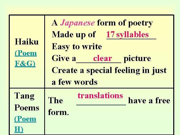 A Japanese form of poetry Made up of 17 ______ syllables Haiku Easy to