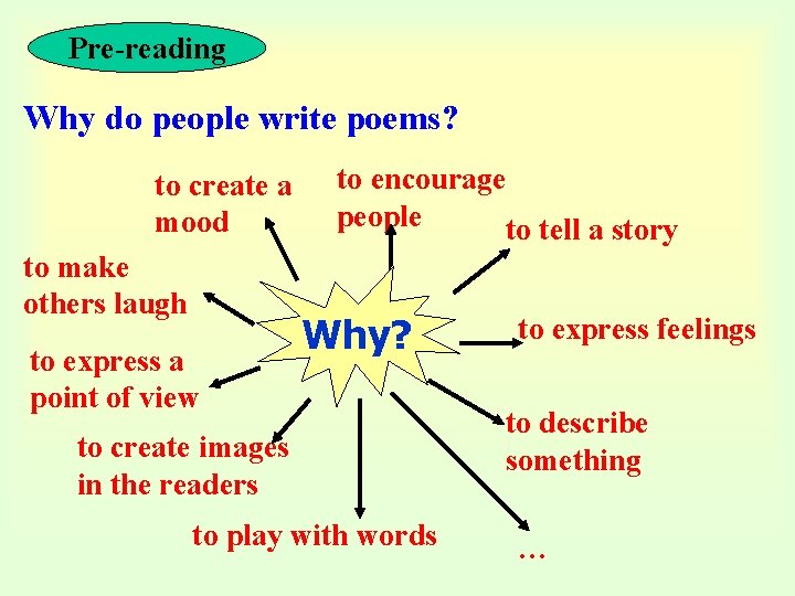 Pre-reading Why do people write poems? to create a mood to make others laugh