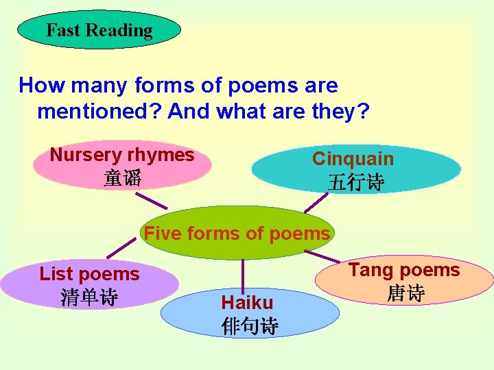Fast Reading How many forms of poems are mentioned? And what are they? Nursery