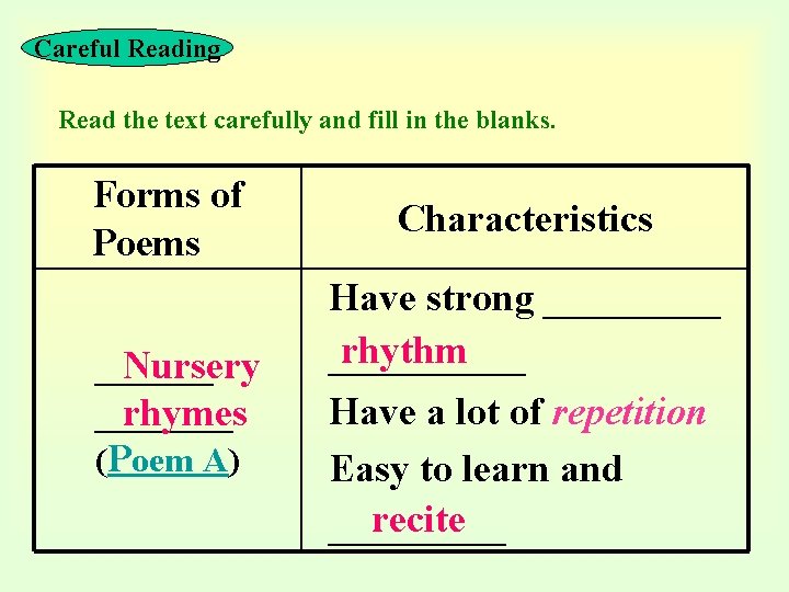 Careful Reading Read the text carefully and fill in the blanks. Forms of Poems