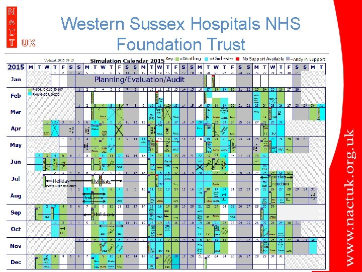 Western Sussex Hospitals NHS Foundation Trust 