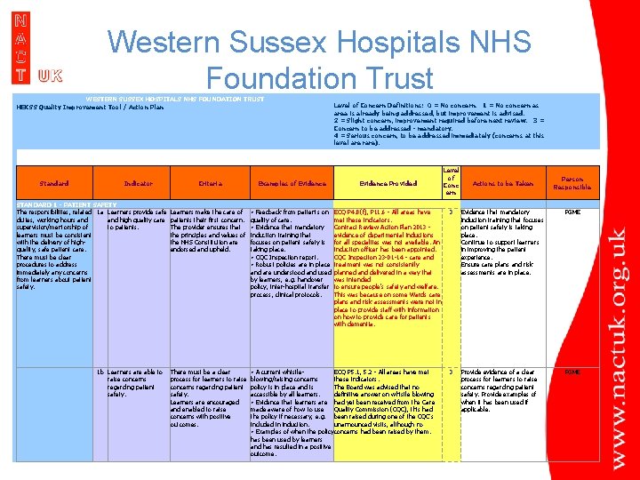 Western Sussex Hospitals NHS Foundation Trust WESTERN SUSSEX HOSPITALS NHS FOUNDATION TRUST HEKSS Quality