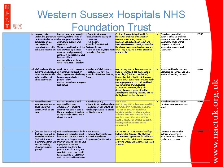 Western Sussex Hospitals NHS Foundation Trust 1 c Learners only Learners are never asked