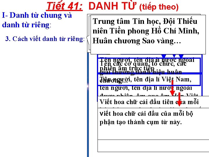 Tiê t 41: DANH TỪ (tiếp theo) I- Danh từ chung và danh từ