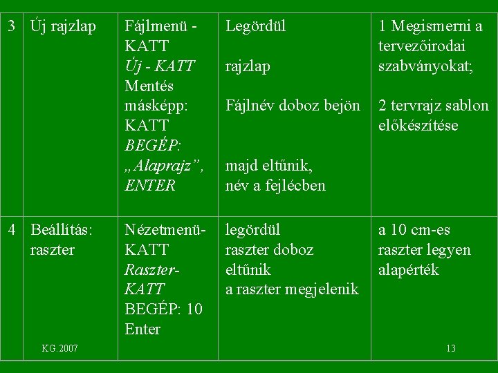 3 Új rajzlap 4 Beállítás: raszter KG. 2007 Fájlmenü KATT Új - KATT Mentés