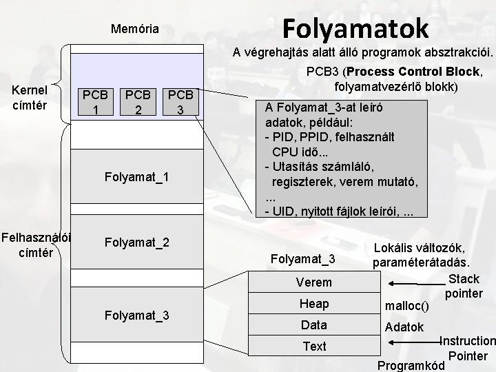 Folyamatok Memória A végrehajtás alatt álló programok absztrakciói. Kernel címtér PCB 1 PCB 2