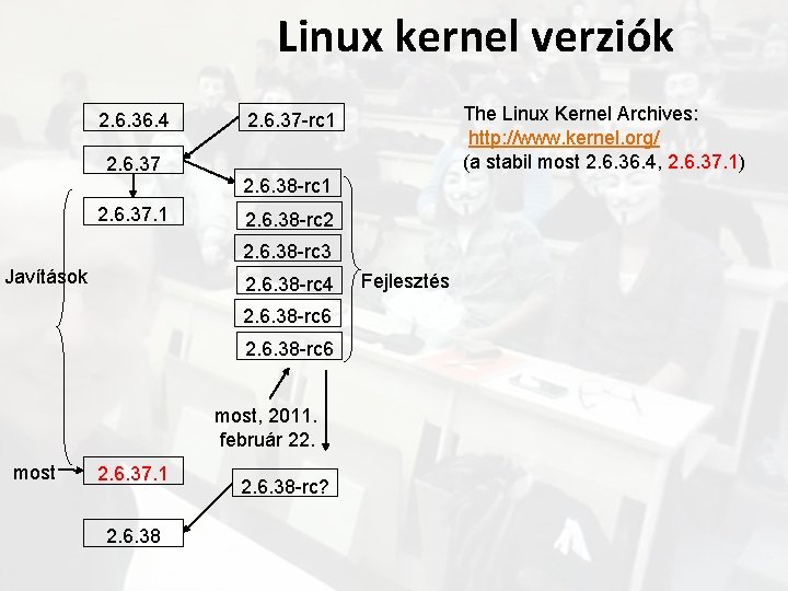 Linux kernel verziók 2. 6. 36. 4 The Linux Kernel Archives: http: //www. kernel.