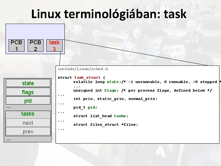 Linux terminológiában: task PCB 1 PCB 2 task 3 include/linux/sched. h state flags. .