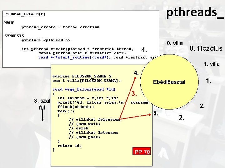 pthreads_ PTHREAD_CREATE(P) NAME pthread_create - thread creation SYNOPSIS #include <pthread. h> 0. villa 4.