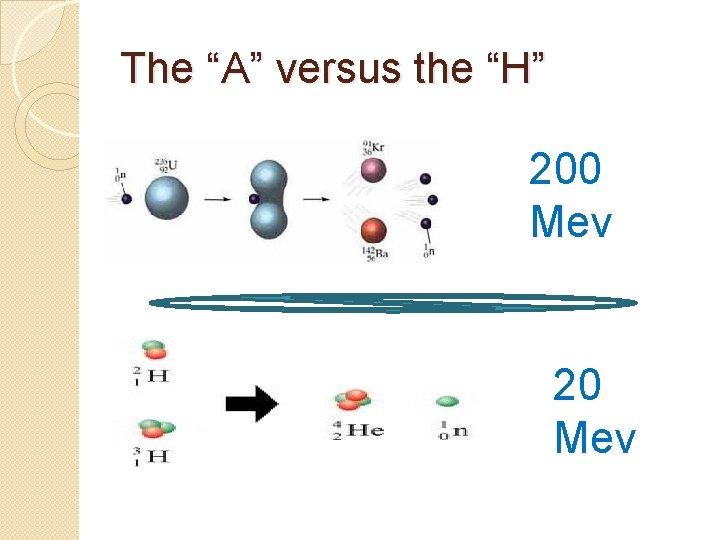 The “A” versus the “H” 200 Mev 20 Mev 