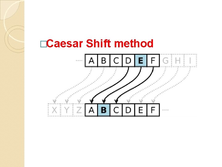�Caesar Shift method 