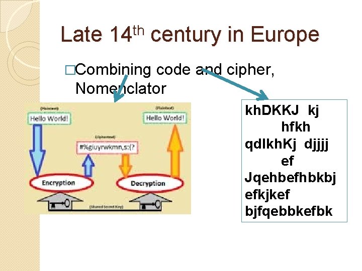 Late 14 th century in Europe �Combining code and cipher, Nomenclator kh. DKKJ kj