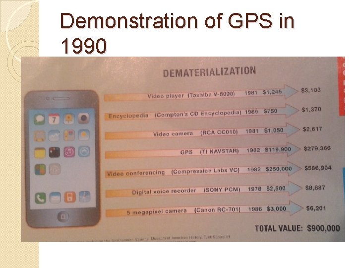 Demonstration of GPS in 1990 