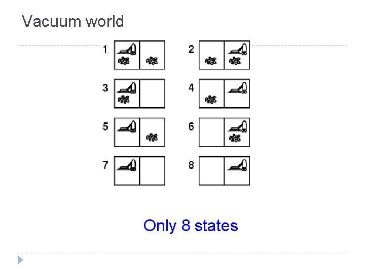 Vacuum world Only 8 states 