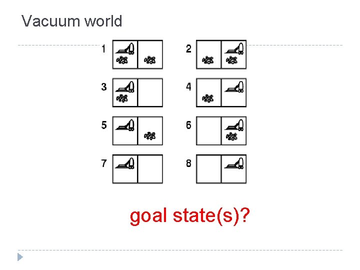 Vacuum world goal state(s)? 