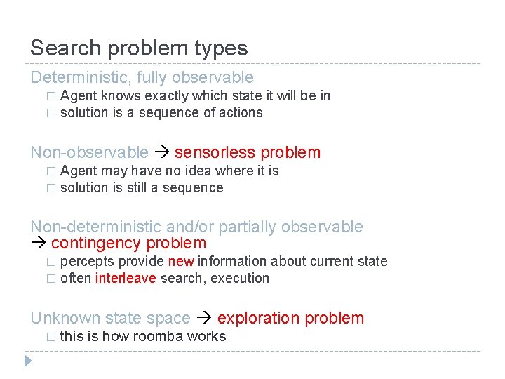 Search problem types Deterministic, fully observable Agent knows exactly which state it will be