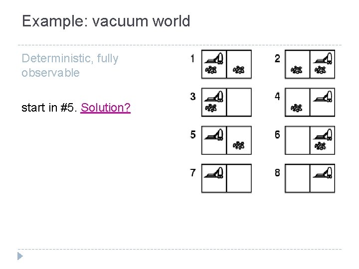 Example: vacuum world Deterministic, fully observable start in #5. Solution? 