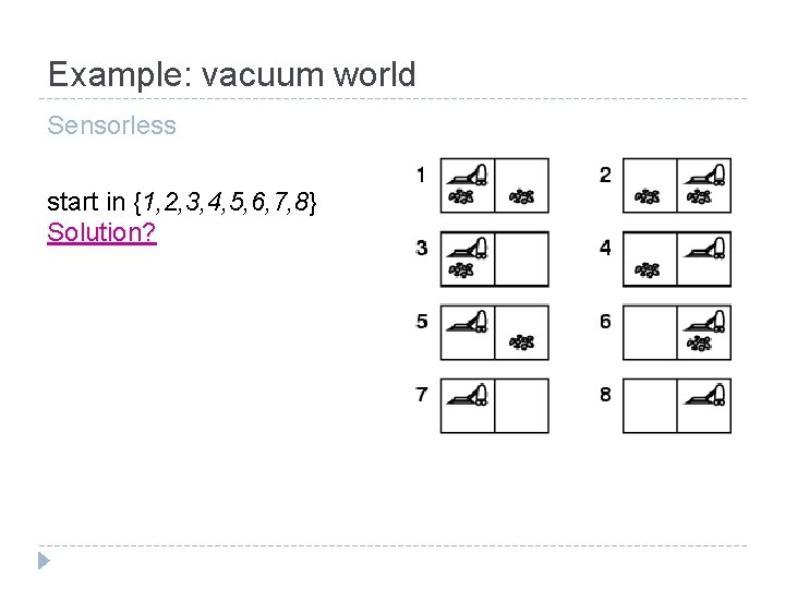 Example: vacuum world Sensorless start in {1, 2, 3, 4, 5, 6, 7, 8}