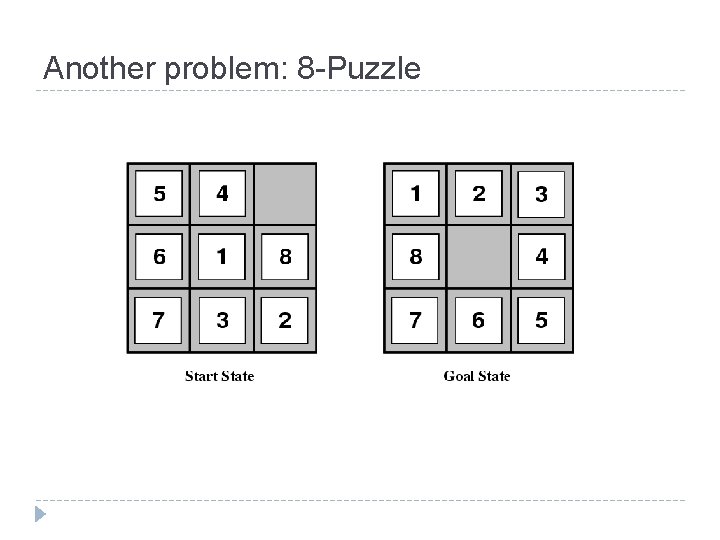 Another problem: 8 -Puzzle 