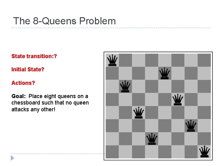The 8 -Queens Problem State transition: ? Initial State? Actions? Goal: Place eight queens