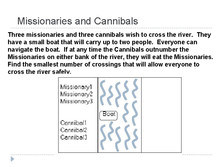 Missionaries and Cannibals Three missionaries and three cannibals wish to cross the river. They