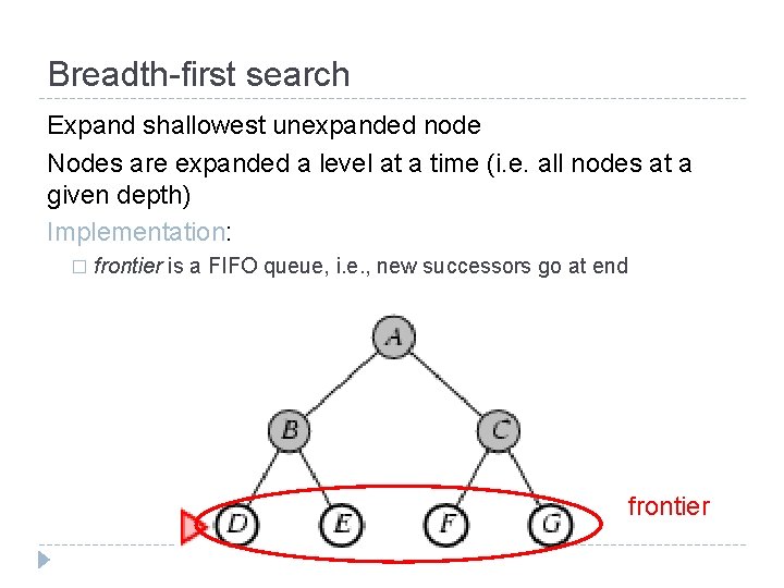 Breadth-first search Expand shallowest unexpanded node Nodes are expanded a level at a time