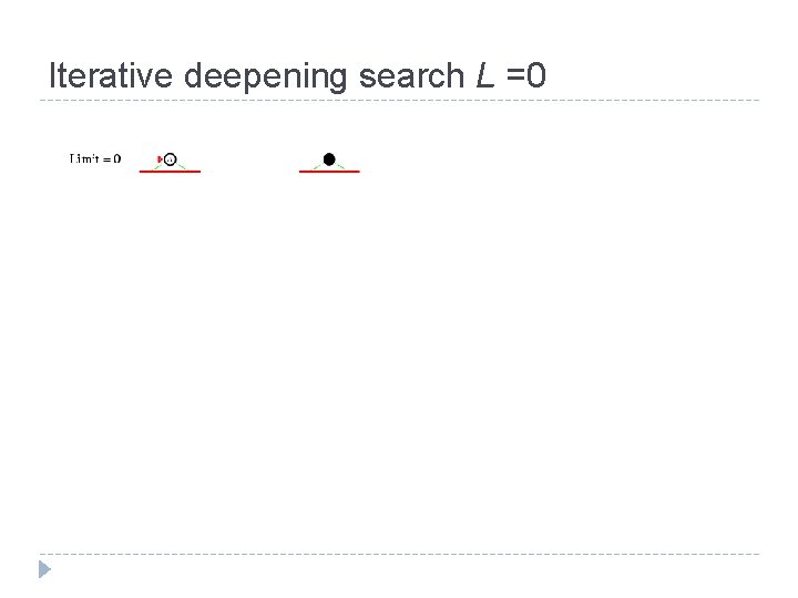 Iterative deepening search L =0 