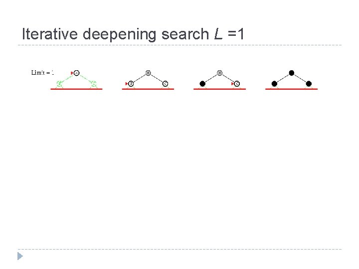 Iterative deepening search L =1 