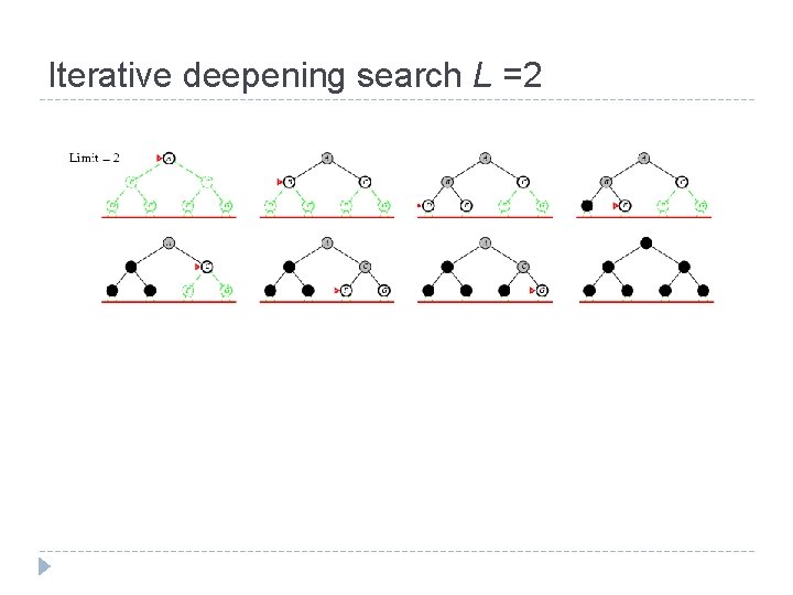 Iterative deepening search L =2 