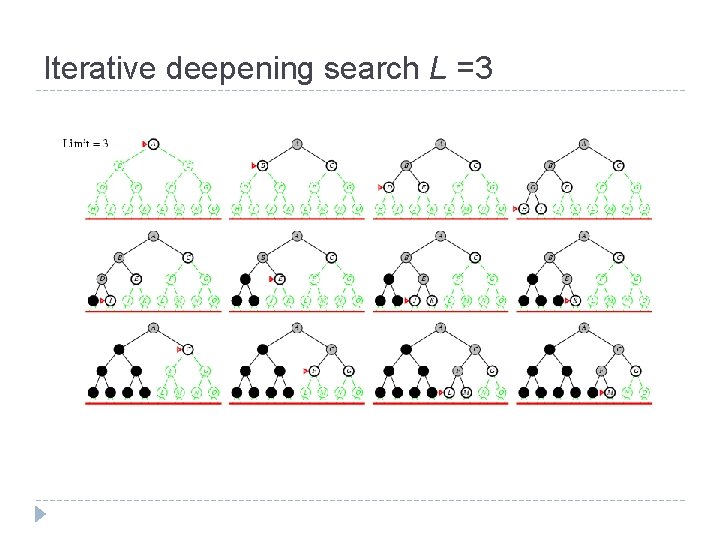 Iterative deepening search L =3 