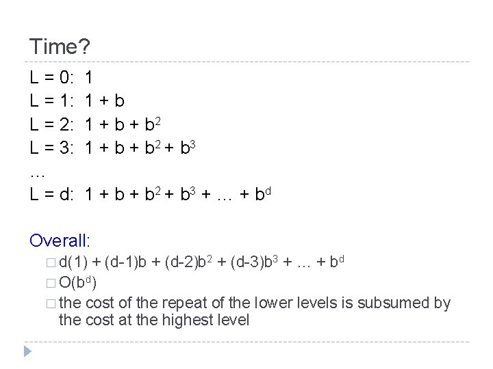 Time? L = 0: L = 1: L = 2: L = 3: …