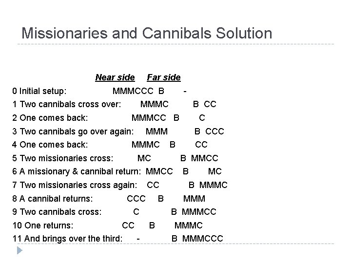 Missionaries and Cannibals Solution Near side 0 Initial setup: Far side MMMCCC B 1